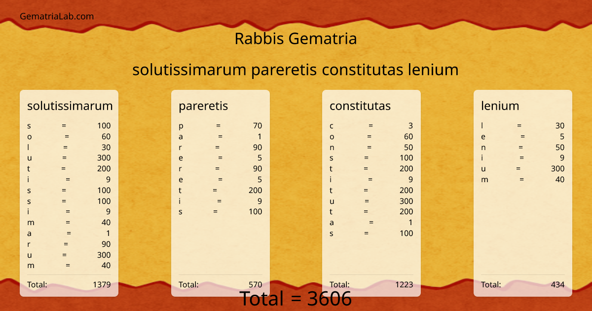 solutissimarum pareretis constitutas lenium in rabbis Gematria